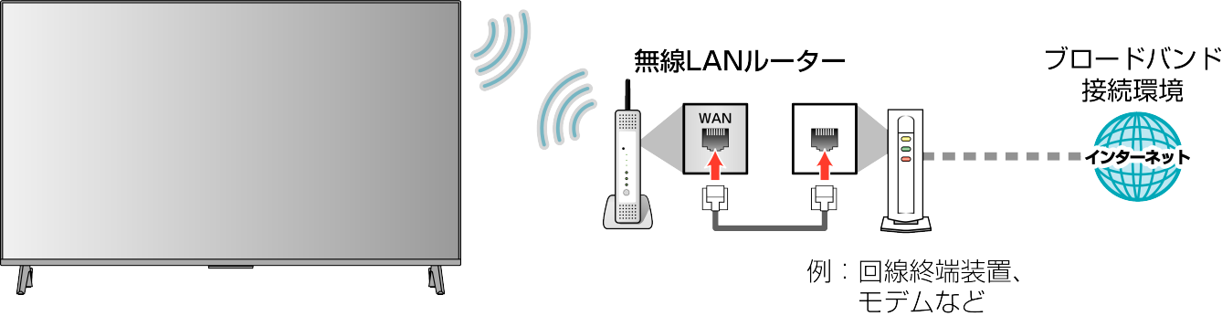 Connect unit to network without LAN cable_F460